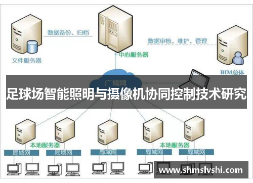 足球场智能照明与摄像机协同控制技术研究